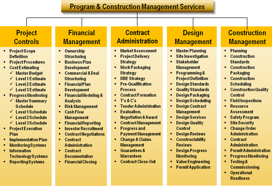 Program & Construction Management Services